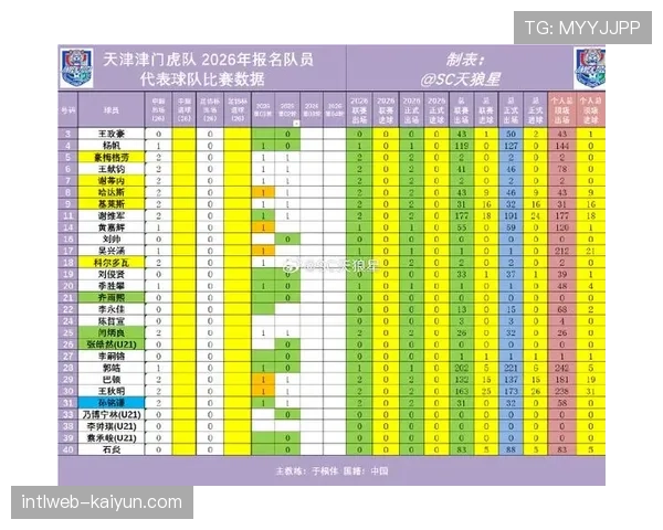 天津津门虎引进谢蒂内科尔多瓦格劳 使用第六外援名额应对罚分